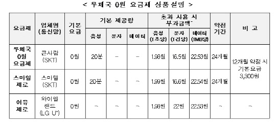 우정사업본부 제공.